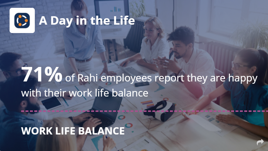 71%的瑞技員工表示，他們對於自己的“工作/生活平衡”感到滿意