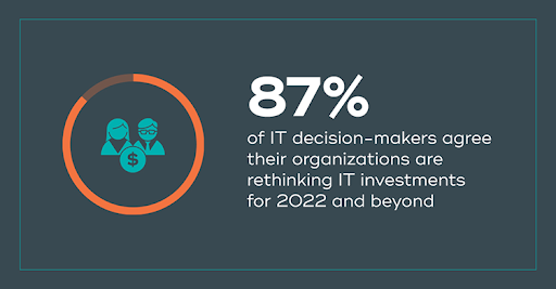 Teradata研究指出，87%的IT決策者都在重新思考其IT投資和策略
