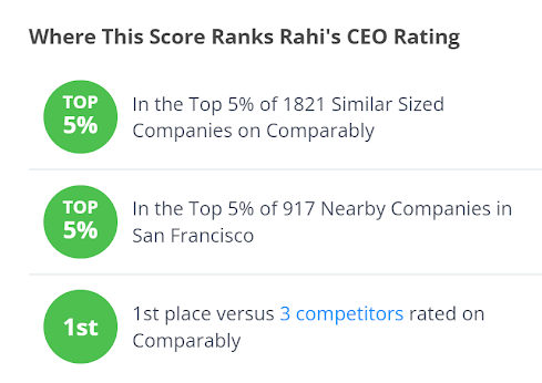 瑞技 CEO 獲得其員工的評分，與其他相似規模的公司相比，位居總體的前5%